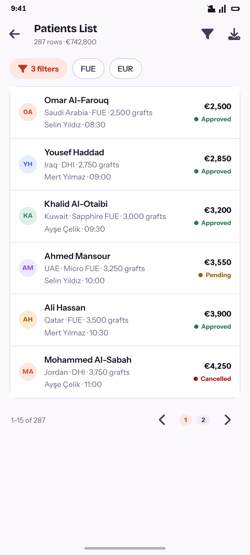 Patients List