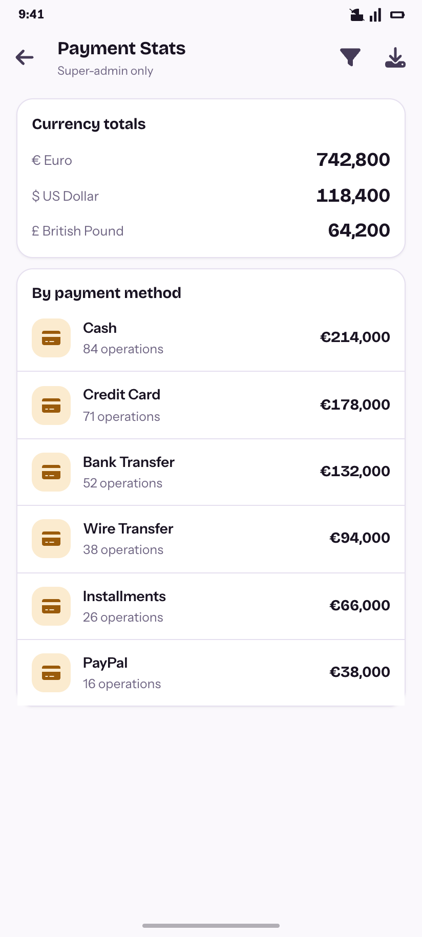 Payment Stats