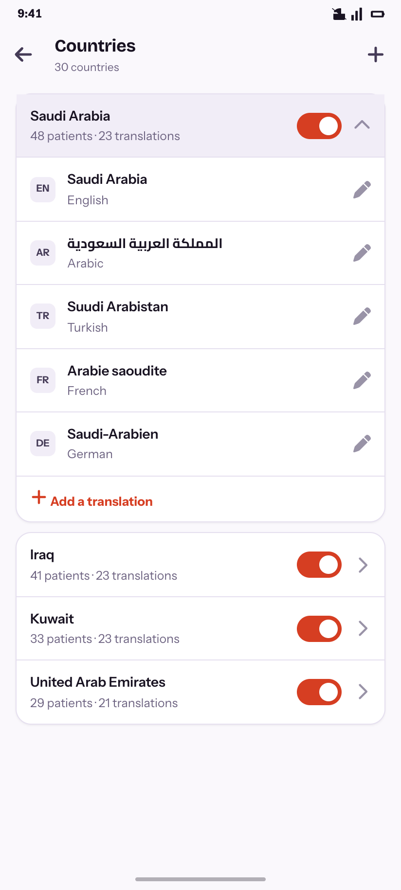 Countries
