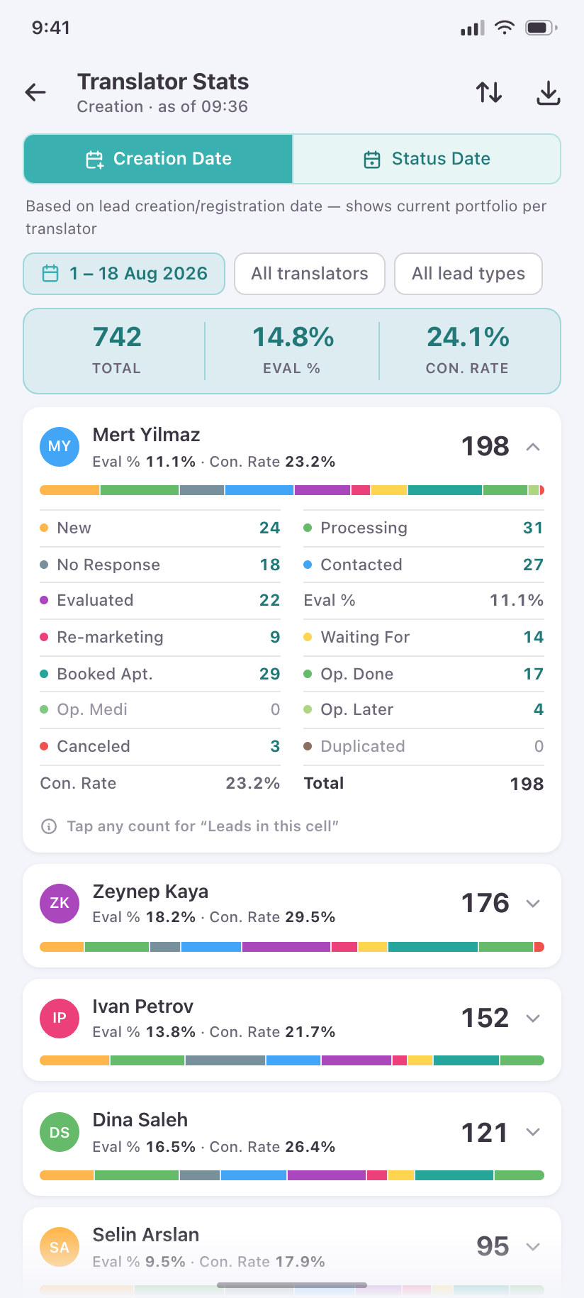 Translator Stats