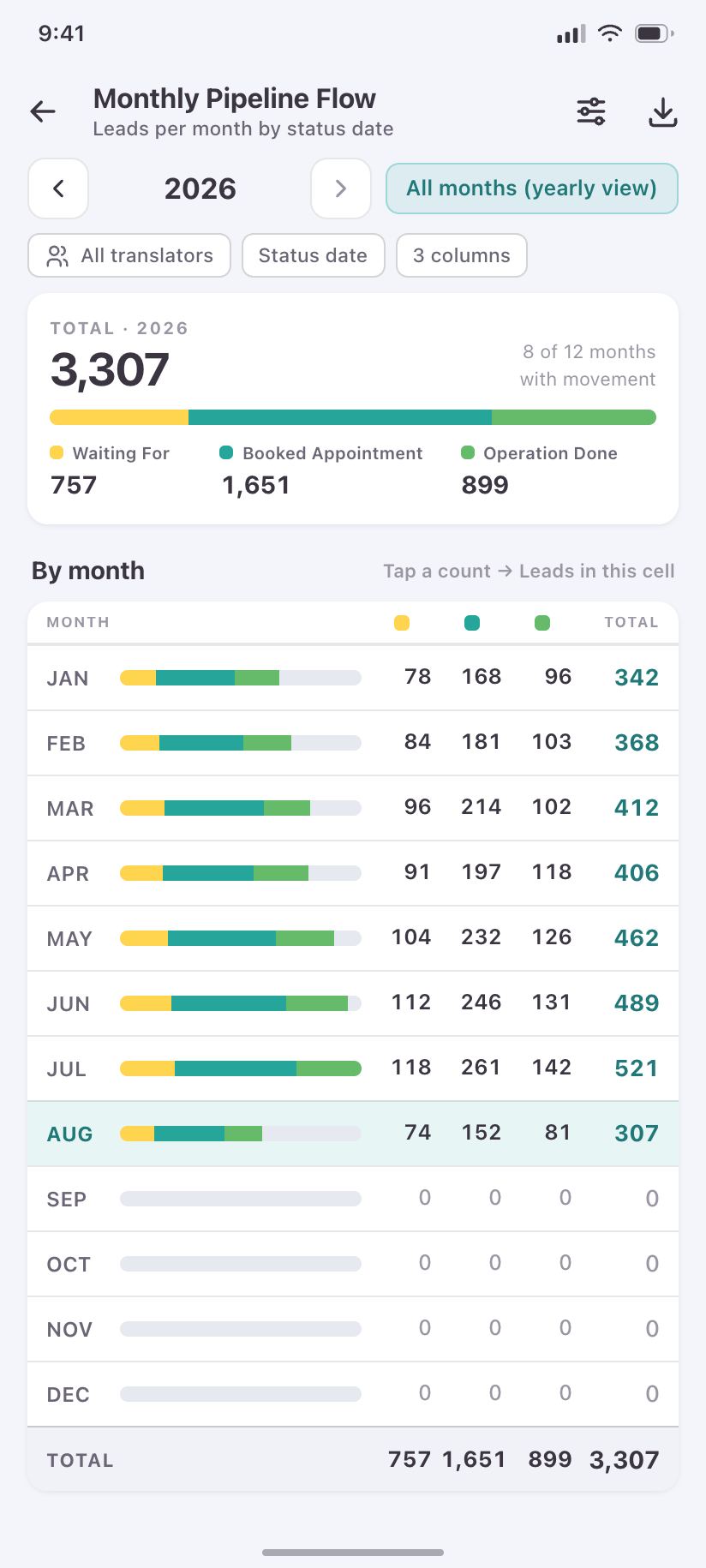 Monthly Pipeline Flow