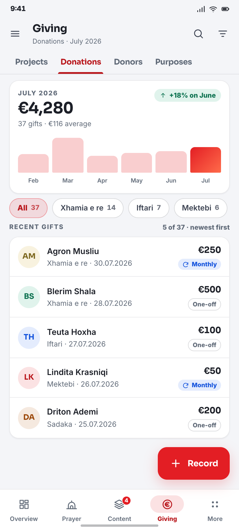Donations