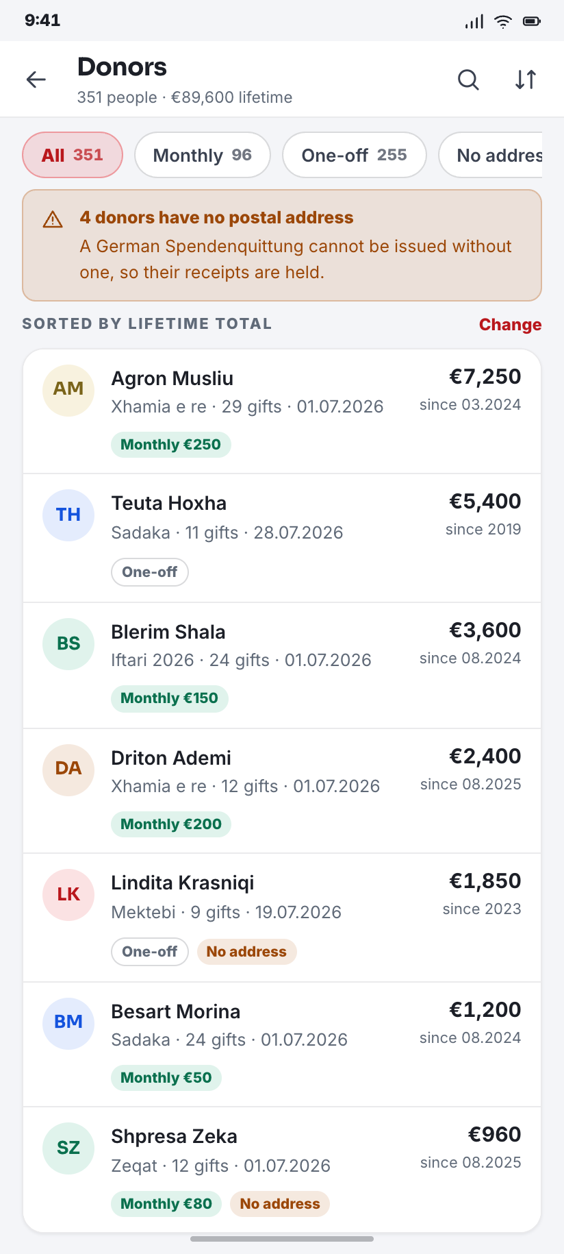 Donors