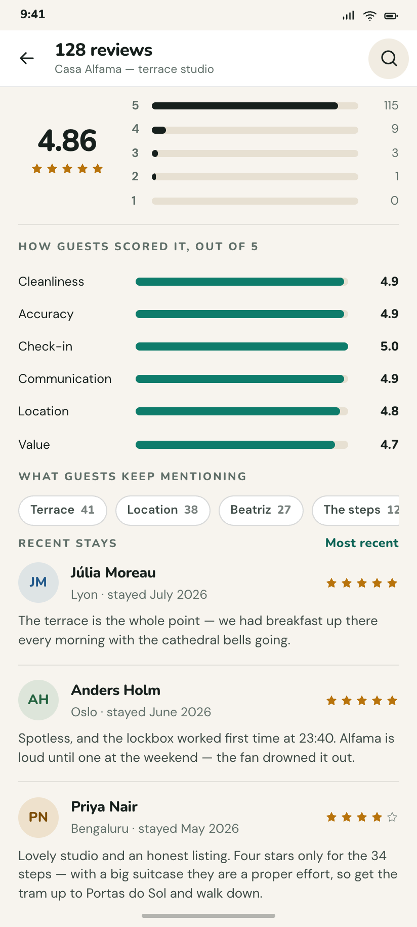 128 reviews